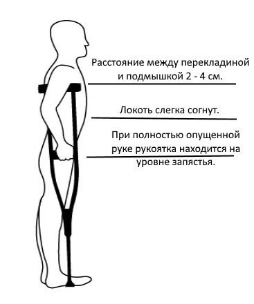 podobrat-kostyli.jpg