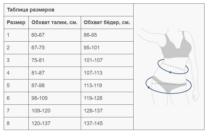 подбор размера_Бандаж послеоперационный Унга С-321.png подбор размера_Бандаж послеоперационный Унга С-321.png